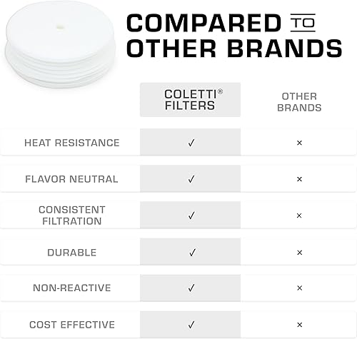 Miniatura 4 de COLETTI Filtros de café para percoladores  Filtros de café de disco para percoladores  Para cafeteras percoladoras esmaltadas clásicas  Que no