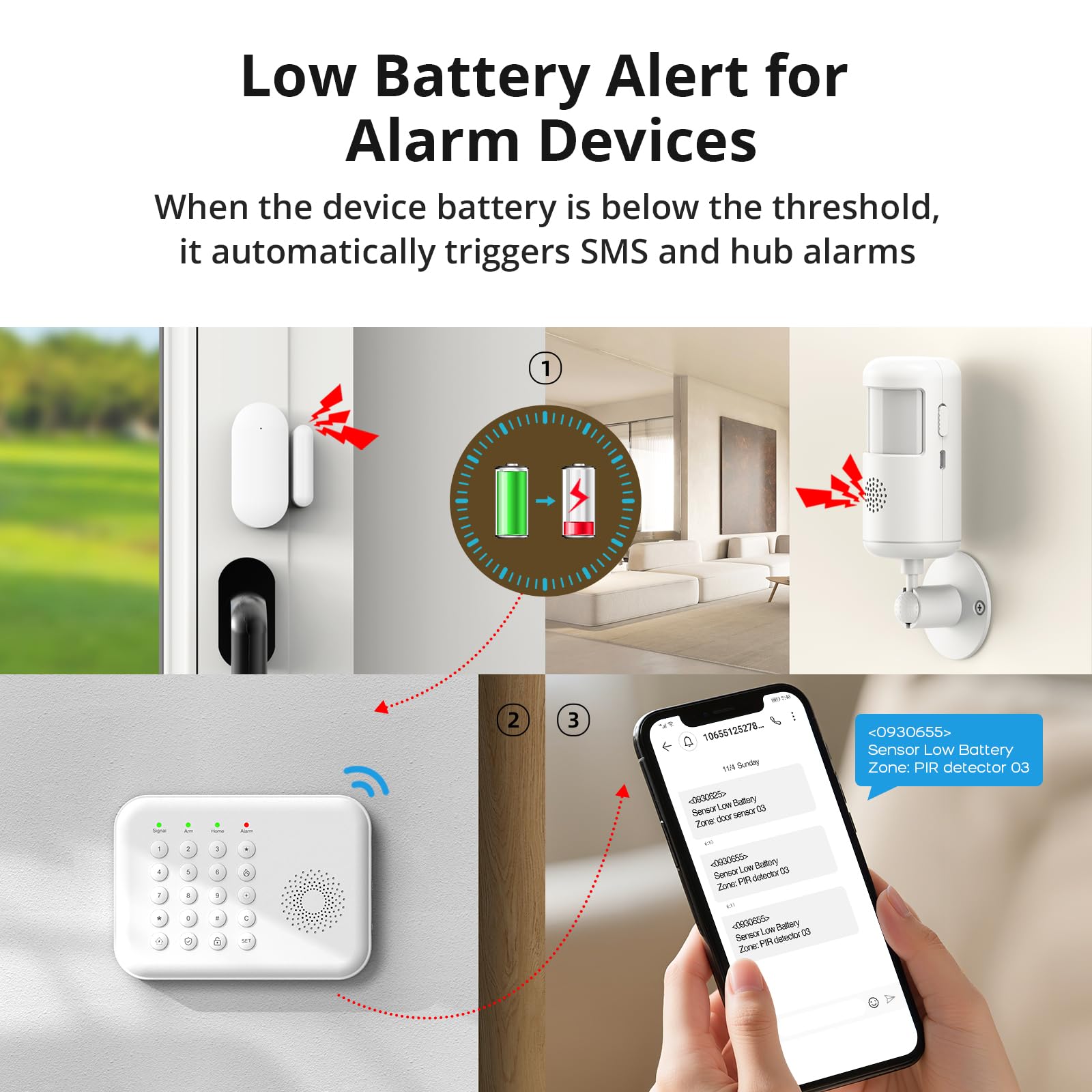 Sistema de Alarma doméstica inalámbrico, Kit antirrobo DIY con sensores de Puerta, Detector de Movimiento, Sirena Sonora, alertas por SMS 4G/App Tuya para apartamento,Oficina,Garaje