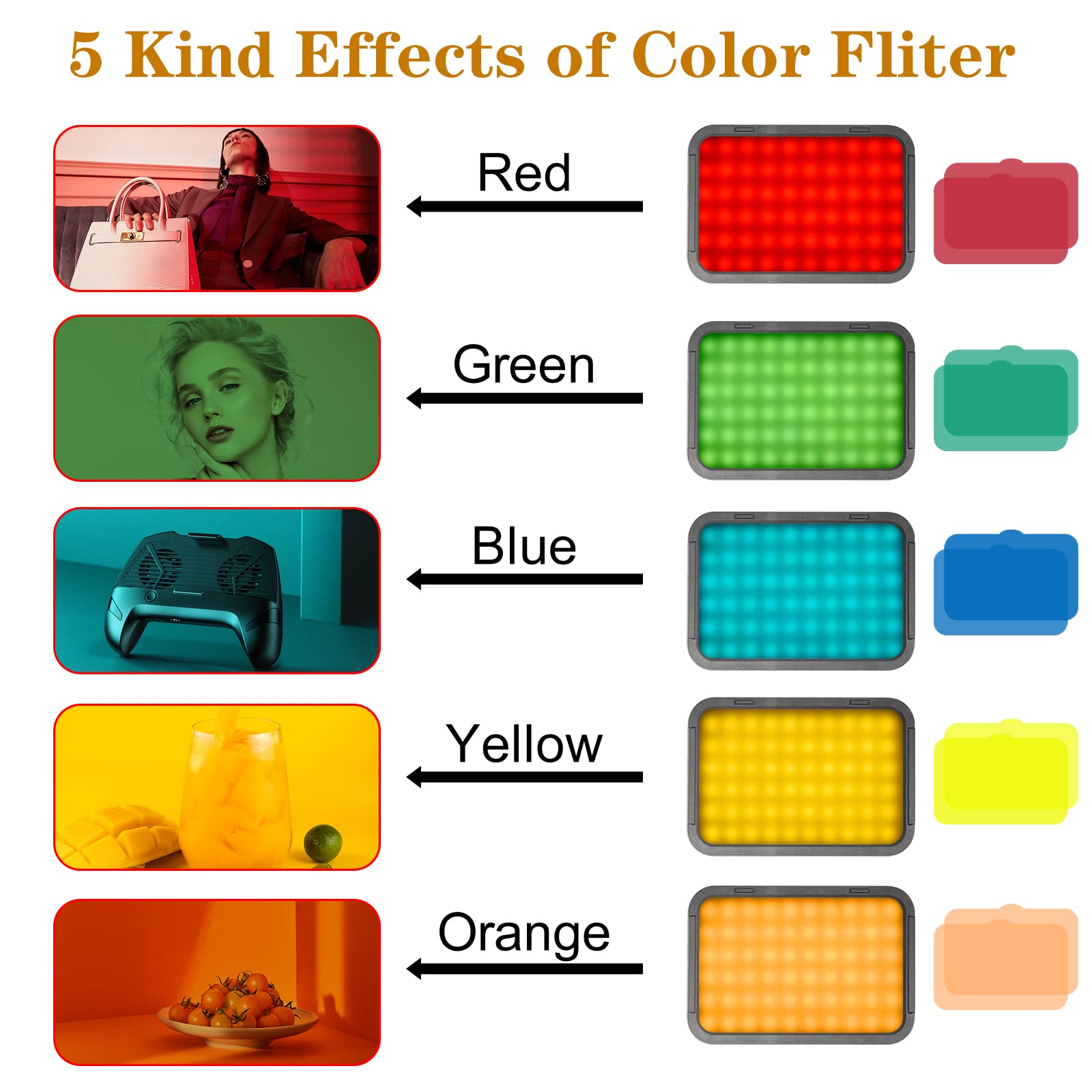 2pcs eclairage Vidéo LED USB Lampe Streaming avec Trépied Réglable avec Filtre de Couleur Dimmable 3000K-6500K Key Light pour Eclairage Photo,la vidéoconférence,Youtube