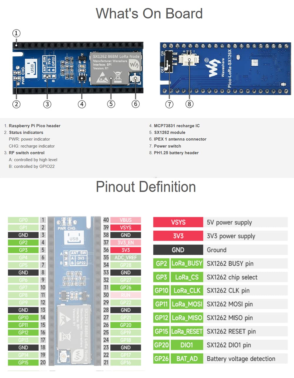 Amazon.com: for Raspberry Pi Pico SX1262 LoRa Node Module, LoRaWAN