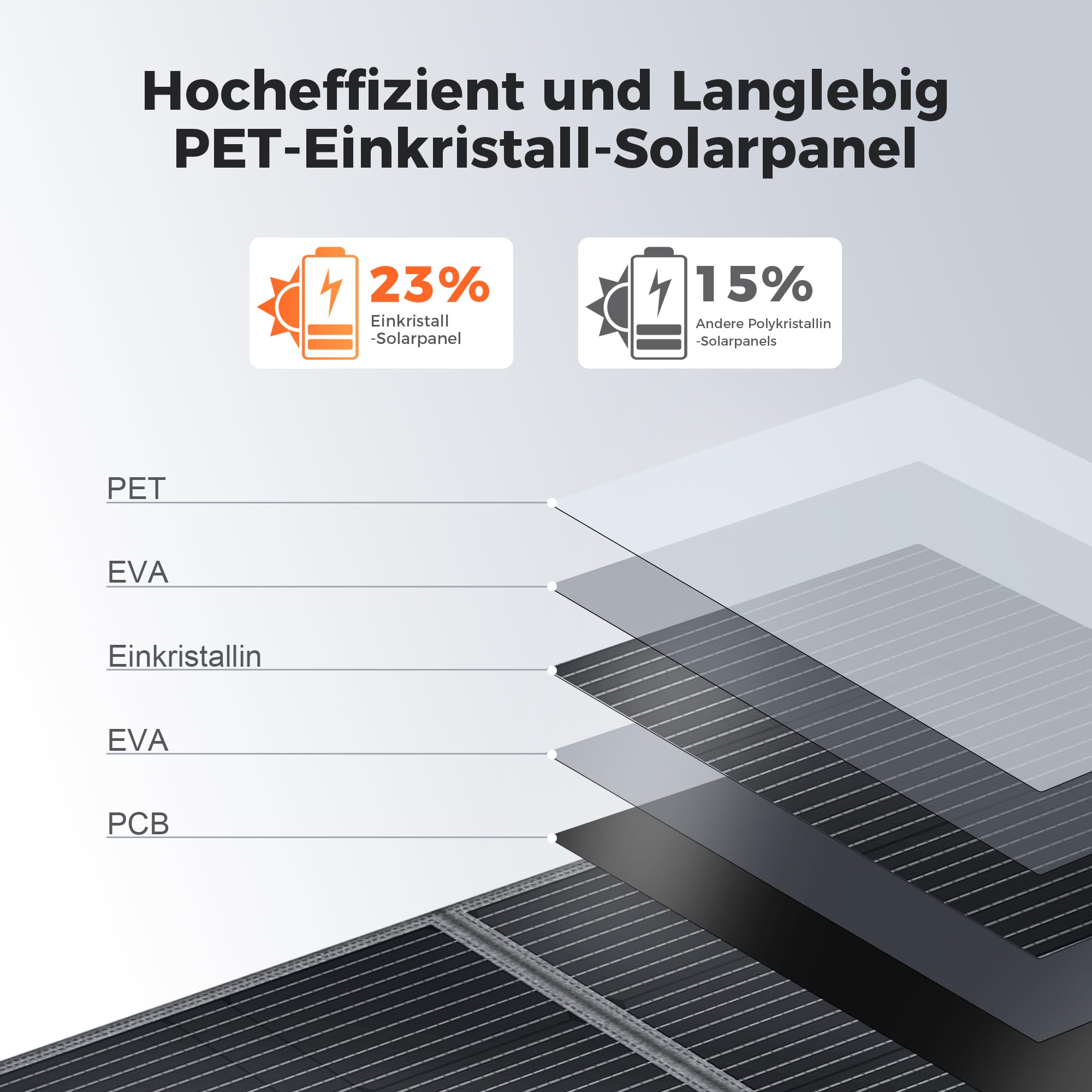 Panel Solar Portátil de 400W, Módulo Solar Plegable para Estación de Energía Portátil, 25% de Eficiencia, IP65 Resistente al Agua, Sistema Solar para Exterior, RV, generador solar, furgoneta