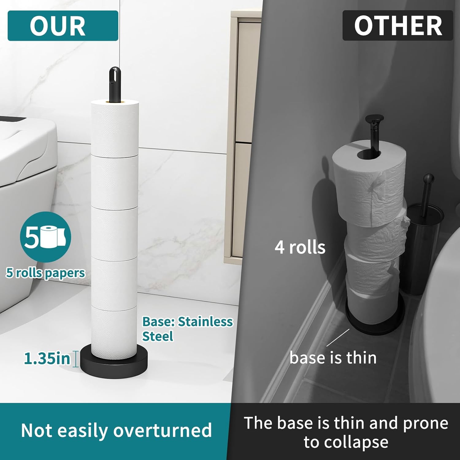 Toilet Paper Holder Stand, Free Standing Tissue Paper Roll Storage Holder with Reserve for Bathroom Countertop with Stainless Steel Heavy Weighted, 1Pack Matte Black - Image 3