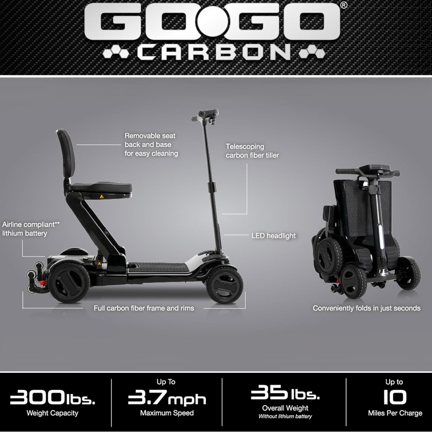 Diagram of Go-Go Carbon Travel Scooter components