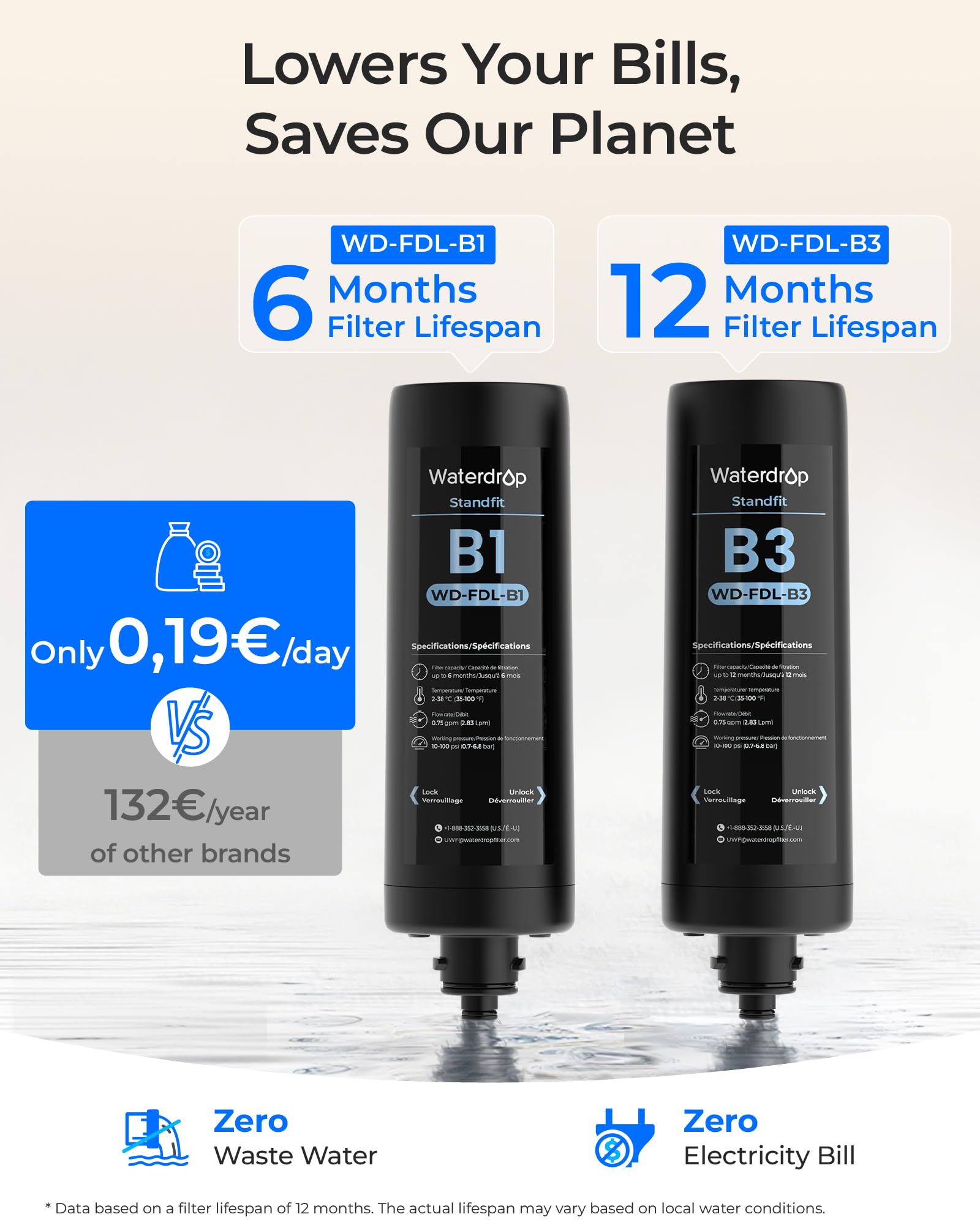 Waterdrop DLB Filtro De Agua Bajo Fregadero, Reduce Cloro, Cloramina, PFAS, Mal Sabor, Con Grifo Separado, Indicador De Vida Útil, 2 Etapas