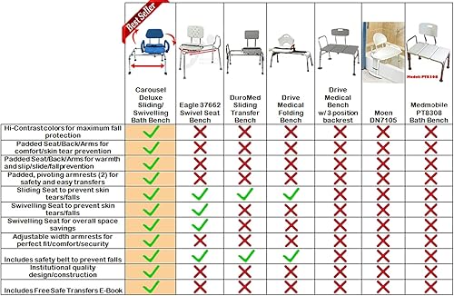 Miniatura 7 de Carrusel - Silla de ducha deslizante con asiento giratorio, bañera acolchada de alta calidad, con brazos giratorios, diseño ajustable de ahorro