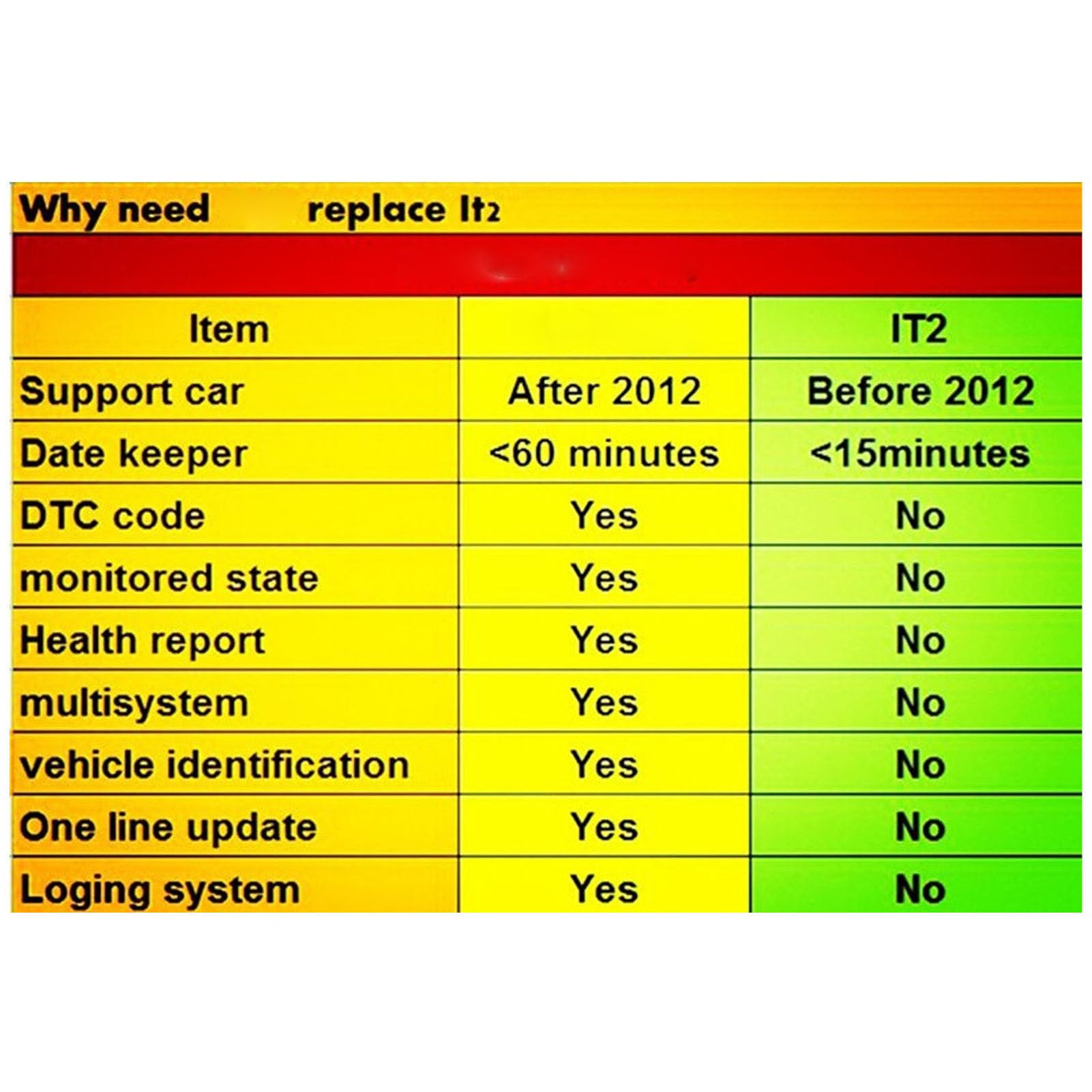 2016 Professionelles IT3 Global GTS OTC Vim OBD-Scanner-Tool mit PC-Bildschirm, Datenspeicherung und Mehrsprachiger Unterstützung für Autodiagnosekabel und -anschlüsse