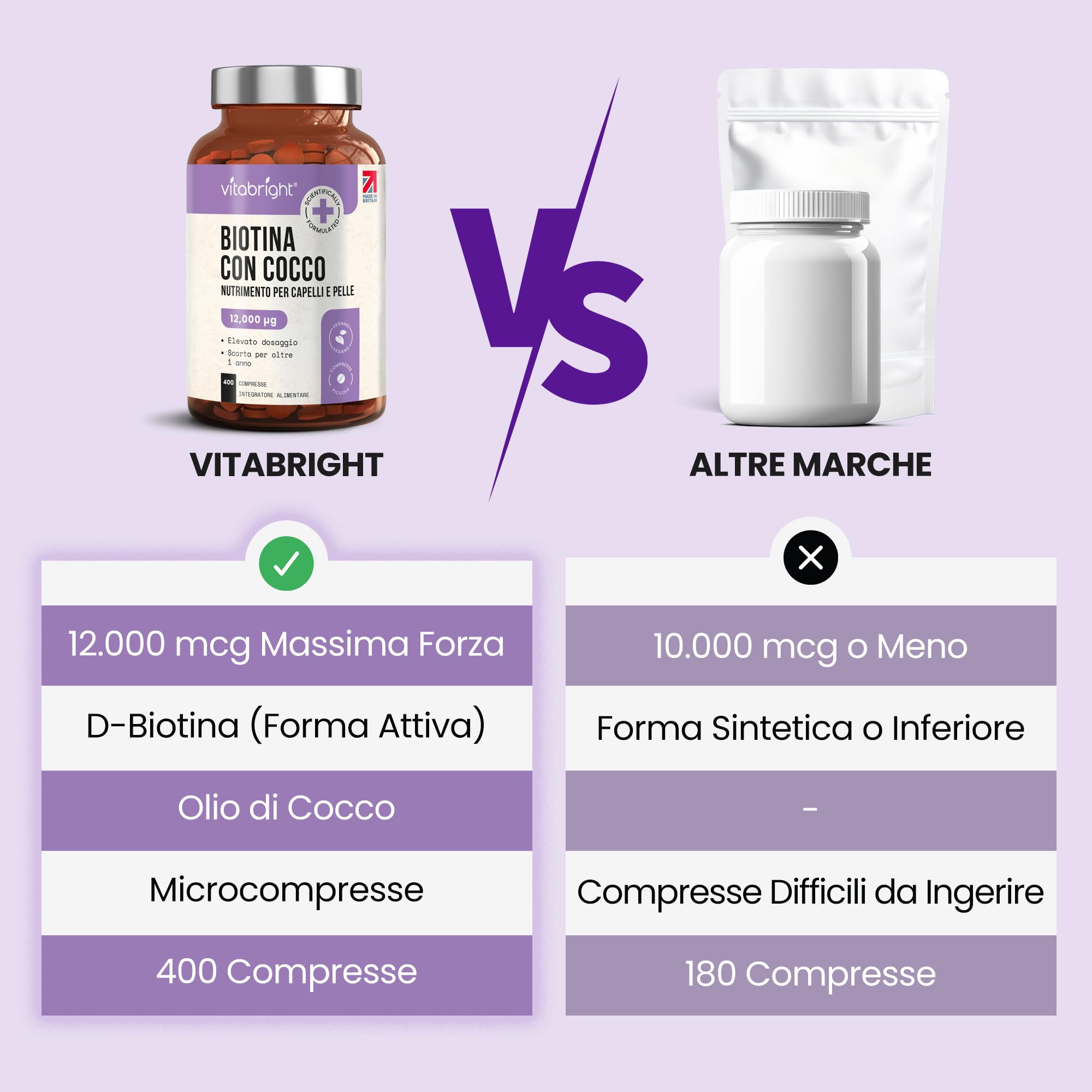 Biotina per Capelli, Pelle e Unghie | Alta Dose 12.000 µg Compresse | Fornitura per 1 Anno | Vitamina B7 Integratore per Crescita dei Capelli | Donna e Uomo | VitaBright