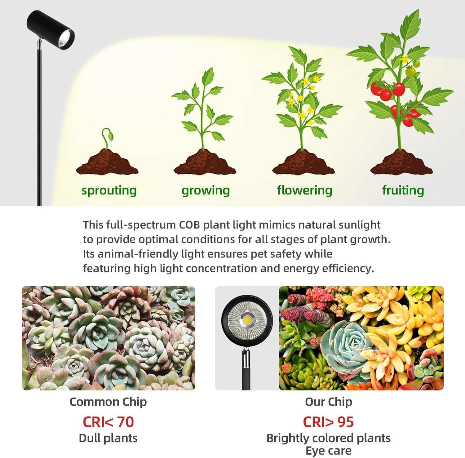 90W Dimmable Grow Light, Warm White Full Spectrum COB LED Triple-Head Floor Lamp with High PPFD&CRI, 6/8/12H Timer, Adjustable Height (43"-83") & Angle – Standing Grow Lights for Indoor Plants