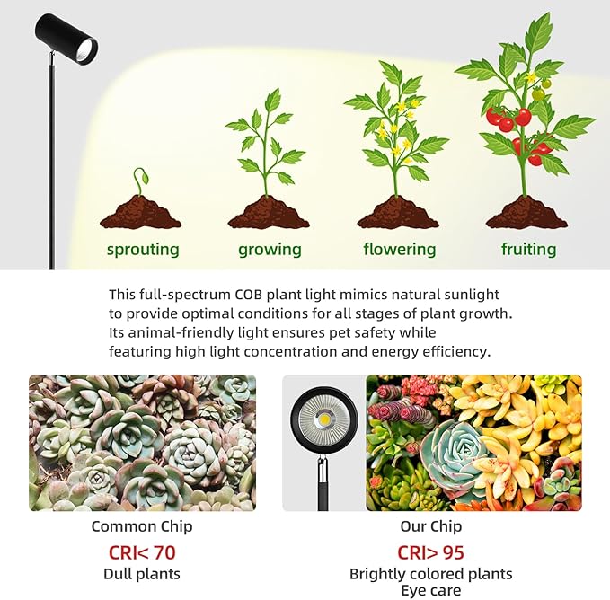 TGIFHS 30W Full Spectrum Grow Light, 5000LM High-CRI COB LED Floor Lamp with 6/8/12H Timer, Adjustable Height (28"-83") & Angle, Grow Lights for Indoor Plants, Succulents & Flowers (warm white 4000K) photo 3