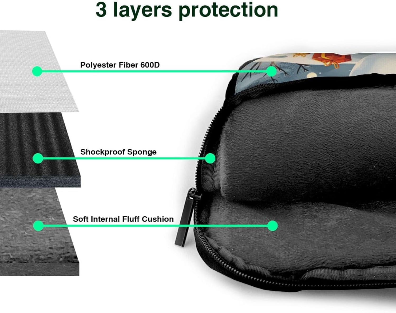 Printed Laptop Bag, Triple Layer Protection Shockproof Crossbody Laptop Shoulder Bag for Men and Women