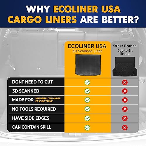 Miniatura 8 de Forro de carga prémium para Mitsubishi Outlander ES SE Sel 2022-2025 Crossover - 100% de protección - Tapete de maletero de automóvil de ajuste