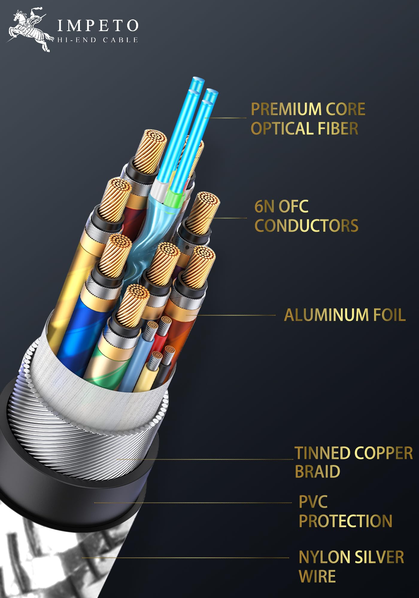 Impeto 8K Câble HDMI 2.1 Fibre Optique Cable HDMI 2.1 2m, 48Gbps 8K 60Hz 4K 120Hz HDMI vers HDMI, dynamique HDR, 3D, durable, compatible avec PS5, ordinateur portable, TV, blue-ray - 2 mètres