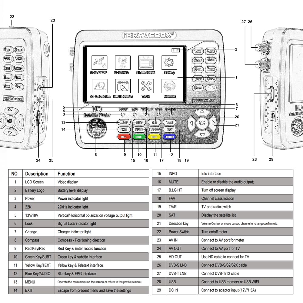 Medidor de Campo TDT, Medidor de TV satelital V10 Finder Pro de 4,3 pulgadas DVB-S/S2/S2X/T/T2/C/H.265+AHD (8 MP) PK ST-5150 V8 Finder Pro 2 V9