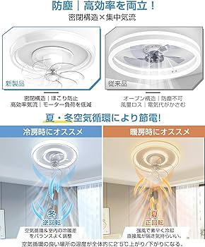 シーリングファンライト LED 63W 150W相当 4000LM 8-10畳 Amazon.co.jp : 【間接光機能・節電】SUKITEN シーリングファン