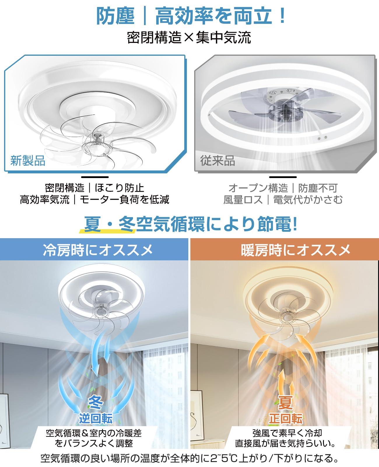 シーリングファンライト LED 63W 150W相当 4000LM 8-10畳 シーリングファンライト LED 63W 150W相当 4000LM 8-10畳
