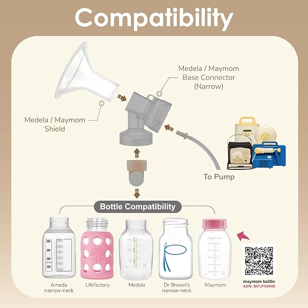 Maymom Myfit 15 Mm Shields; Compatible with Medela Breast Pump- Personalfit, Freestyle, Harmony, Maxi, Freestyle Flex Connector; Connect to Widemouth/Narrow Connector, 2Pcs - 3