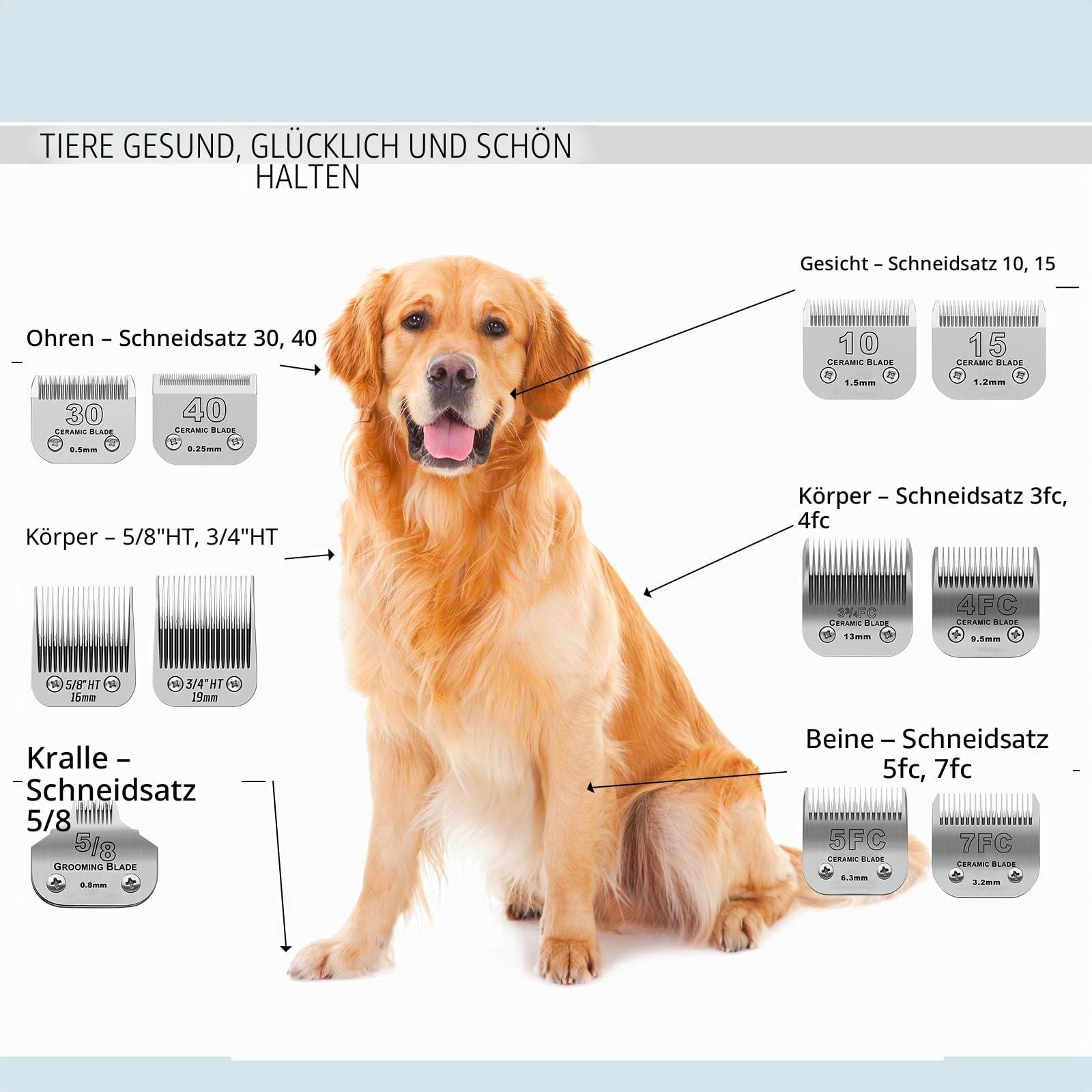 BESTBOMG 3/4HT Ersatzklinge für Hundepflege, kompatibel mit Heiniger/Moser Max45/Andis/Oster A5 Haarschneidemaschine für Hunde, Größe 3/4 Zoll (19 mm) Schnittlänge