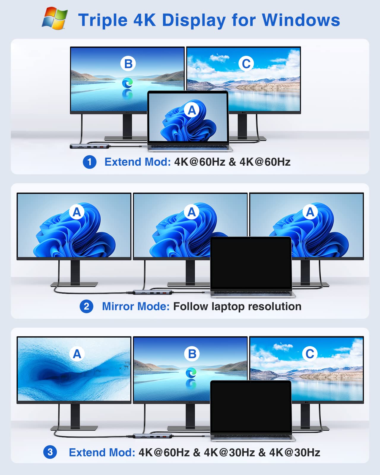 Docking Station Triple Display 12 in 1 USB C Dockingstation Dual DisplayPort Laptop Multiport USB Hub mit 8K HDMI, 2 DP, 2 USB3.1 10Gbps, USB2.0, 100W PD, Ethernet, SD/TF Kartenleser für Dell/HP