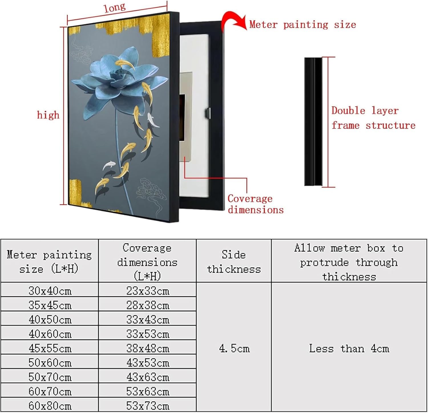 SCITOY Electrical Panel Cover Decorative Indoor Electrical Meter Cover Electrical Panel Hide Paintings Wall Mounted Electrical Panel Cover Meter Box Cover(F,35x45cm)