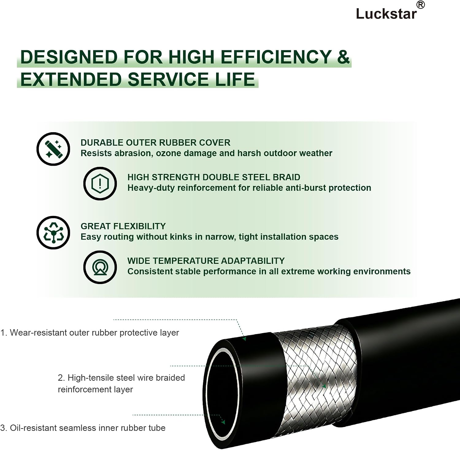 Luckstar 24" Long 3/4" Hydraulic Hose Assembly, 15611-12-12 Male NPT x Male NPT, 2-Wire Braided, SAE 100R2AT / EN853 2SN, 4930 PSI Working Pressure