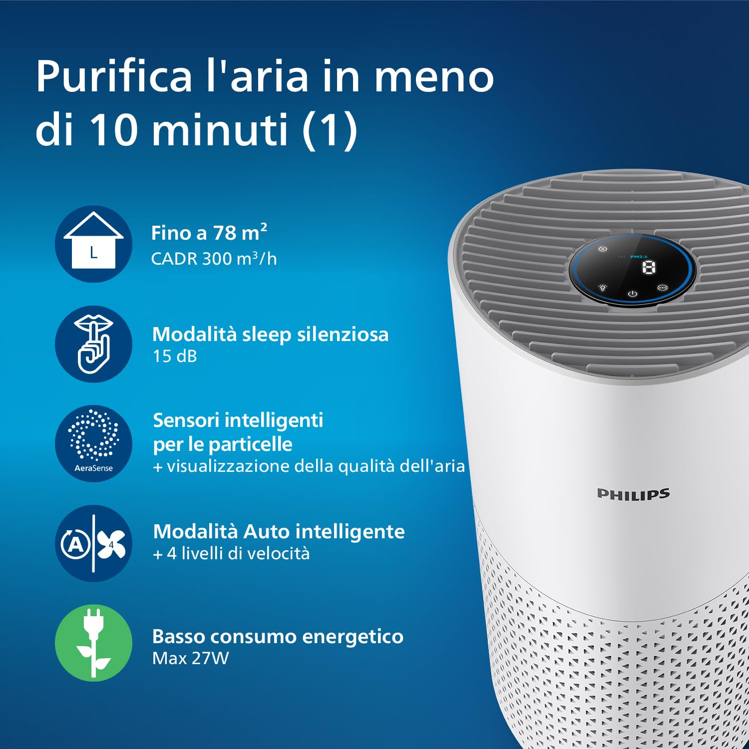 Philips Domestic Appliances Purificatore d'aria serie 1000-Pulisce ambienti fino a 78m²-Rimuove il 99,97% di polline, allergie, polvere e fumo-Ultra silenzioso e basso consumo energetico-AC1711/10