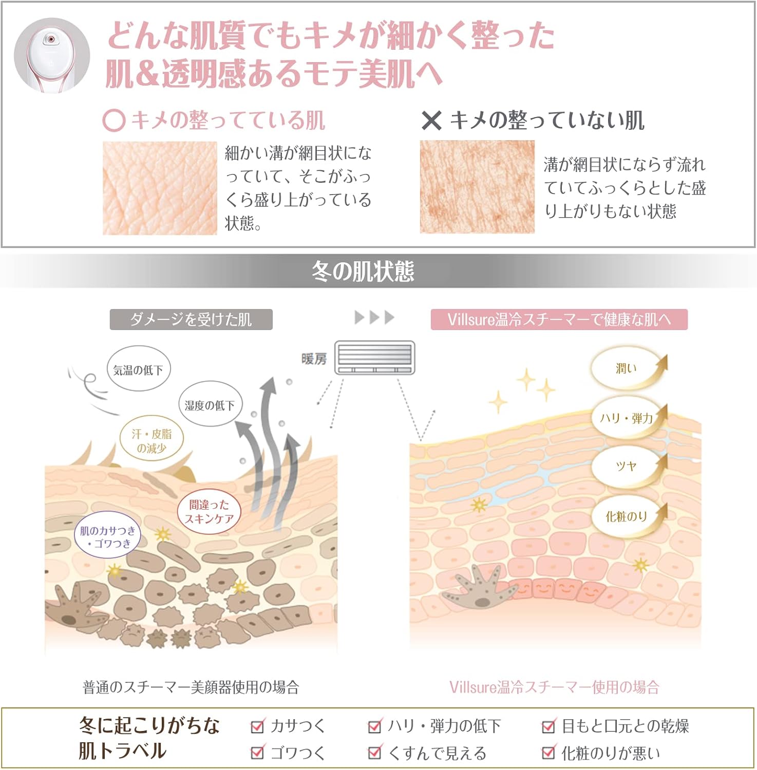 Amazon Co Jp Villsure フェイススチーマー ナノスチーム スチーマー美顔器 温冷エステ タッチスイッチ 美容スチーマー 全肌質適用 補水 保湿 美顔 毛穴クレンジング ビューティースチーマー 空焚き防止機能 日本語説明書 ビューティー