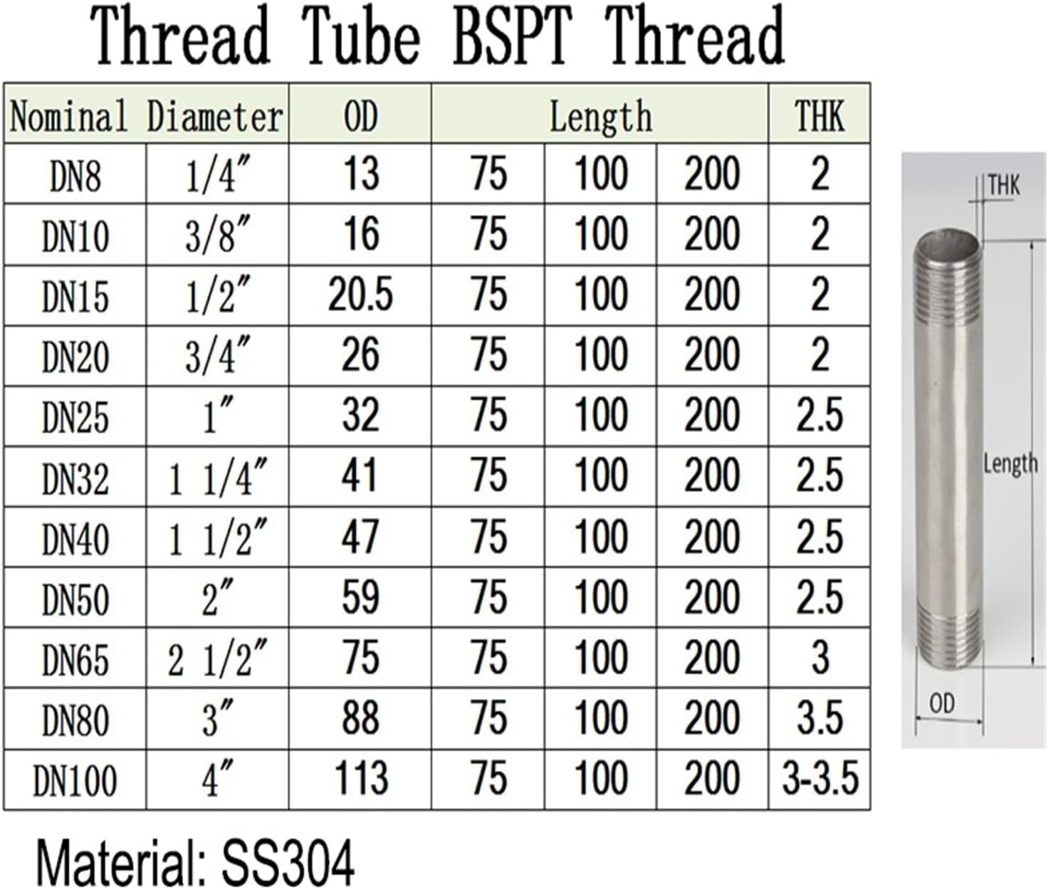 1pcs Thread Pipe Fitting Male BSP Thread Tube Spool Pipe 1/8" 1/2" 1/4" 3/4" for Water (Size : 200mm, Color : DN20) Plumbing Fittings