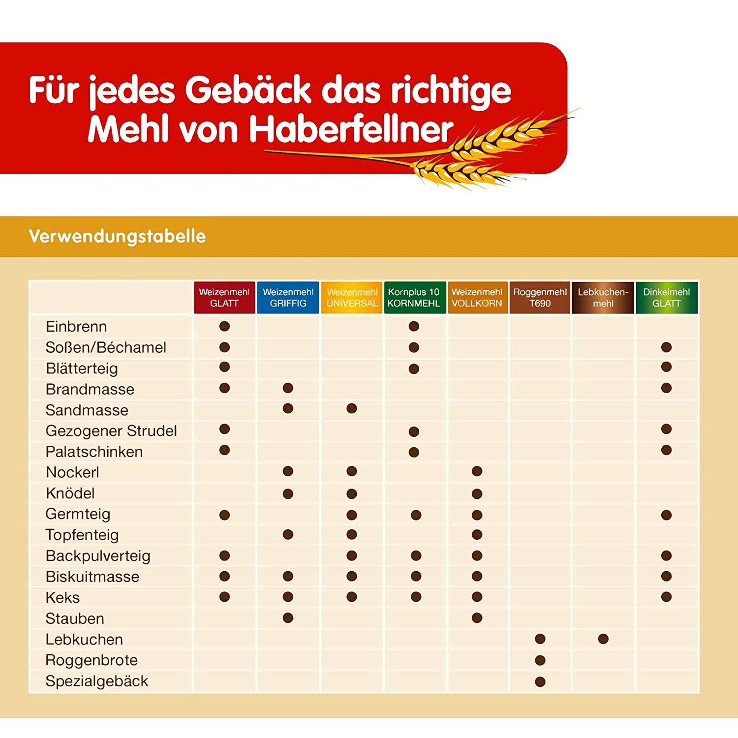 Haberfellner Weizenmehl 25 kg Typ 405/480 universal Mehl Backen Brot | Gentechnikfrei, Brotmehl, Nudelmehl, Pizzamehl, pestizid-kontrolliert