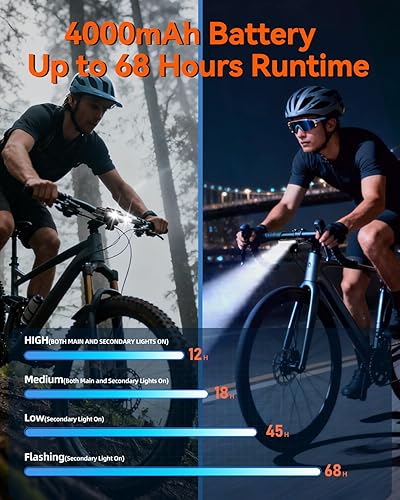 Miniatura 2 de CL350 - Faro delantero de bicicleta de 350 lm para conducción nocturna y de día, luz frontal recargable USB-C de 4000 mAh, IPX4 impermeable, lámpara