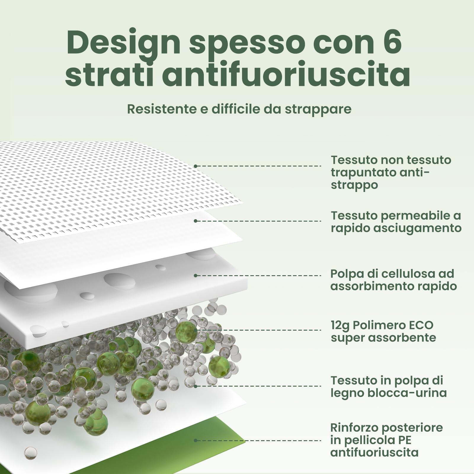 Gardner Pet Assorbenti per Cuccioli, 71x76cm Grande Tappetini Impermeabili per Cani, Super Assorbenti, Allenamento Pad, 6-Layer Antisiliconico, 30 Pezzi