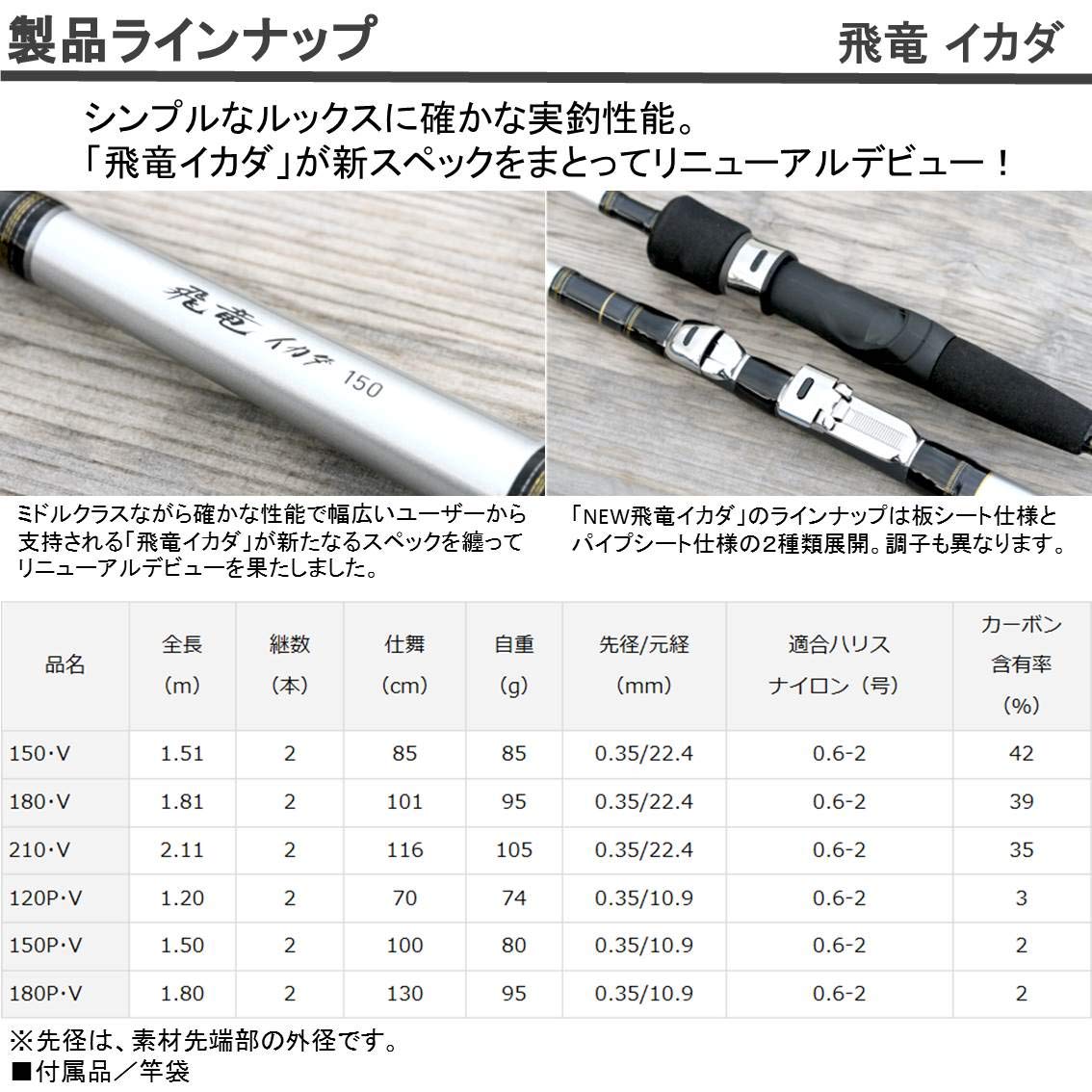 Daiwa飛龍150、Shimano愁波160、Shimano海映135-150 Daiwa飛龍150、Shimano愁波160、Shimano海映135-150 Daiwa飛龍