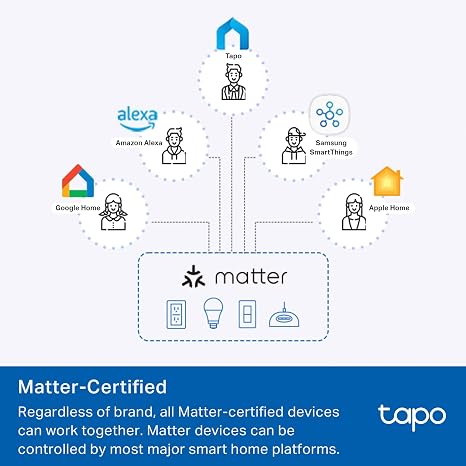 Tapo Smart Plug, Wi-Fi in-Wall Outlet, P210M, Matter Compatible | Energy Monitoring, 15A/1800W Max, Works with Alexa, Apple Home, Google Home, SmartThings, Voice/Remote Control, ETL Certified