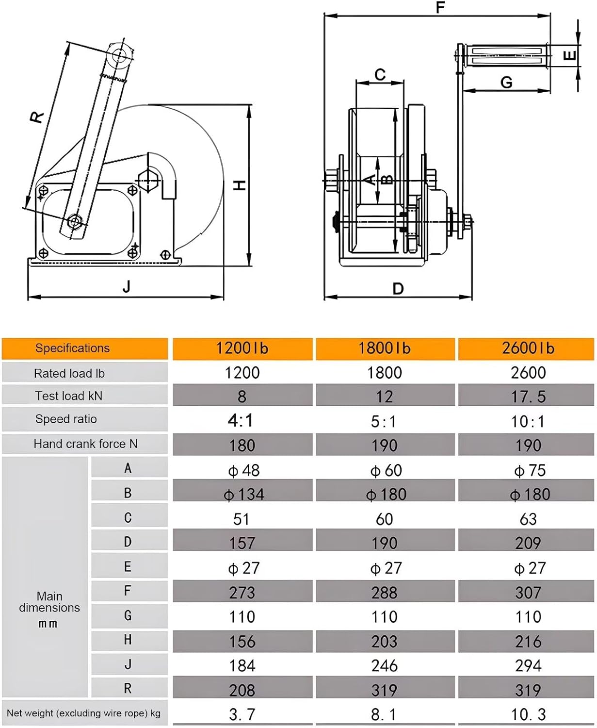 Hand Winch, Two-Way Self-Locking Portable Manual Winch with 65 ft Wire Rope, Manual Operated Ratchet Winch Crank for Boat Trailer Marine