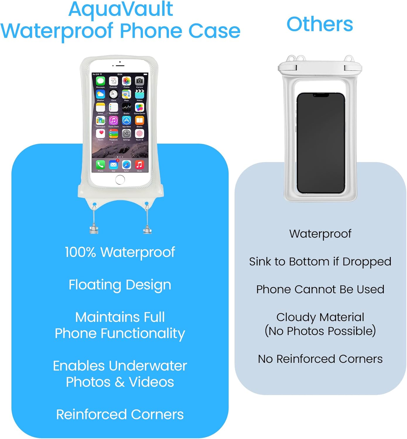 AquaVault 100% Waterproof Floating Smart Phone Case & Money Pouch - Fits All Phones - Made from Premium Heavy Duty PVC for Added Drop Protection - Includes Adjustable Neck Strap. White