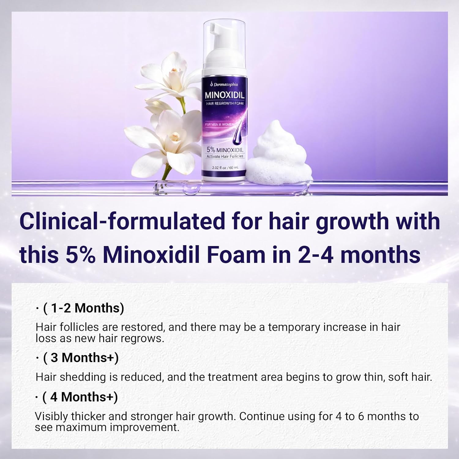 5% Minoxidil Foam for Men and Women, Hair Regrowth Treatment for Thinning Hair and Hairline Areas, Lightweight Fast-Drying Non-Greasy Formula