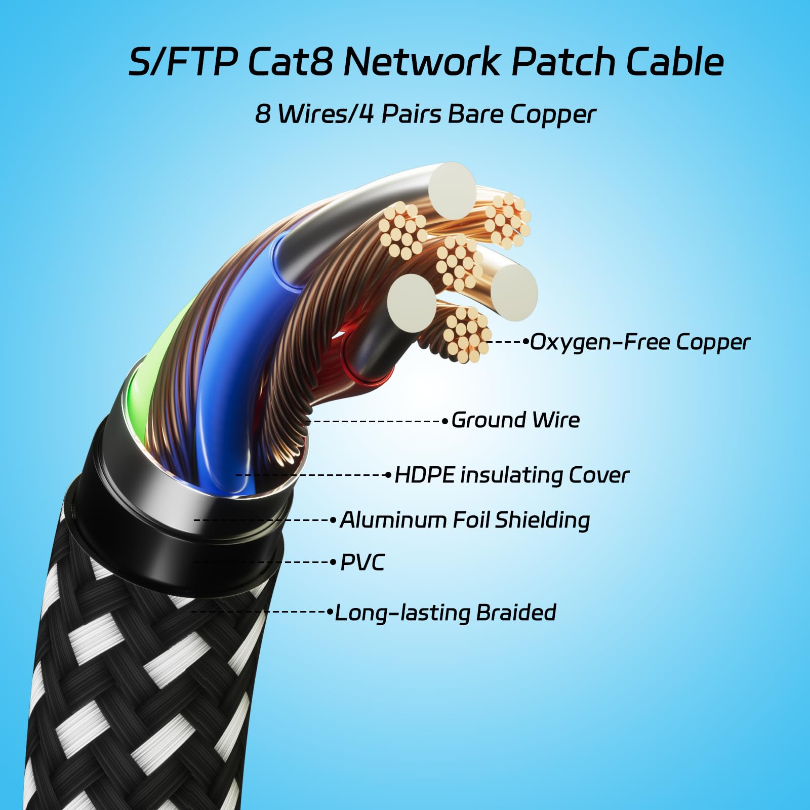 Cable Ethernet redondo Cat8 de 25 pies, cable Ethernet de red de Internet de alta velocidad resistente para interiores y exteriores