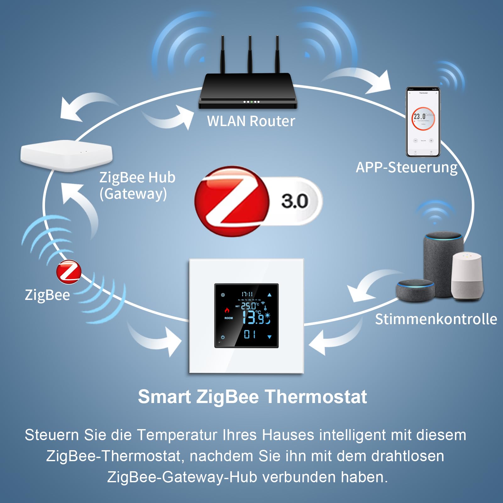 CNBINGO Zigbee Smart Thermostat 2.4G WiFi Flush-Mounted with Crystal Glass Panel Digital Room Thermostat Compatible with Alexa/Google Home/Smart Life/Tuya APP - Image 2