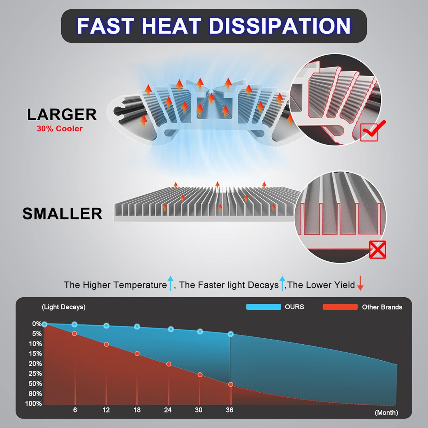 🔥 Crazy Deals BONTANNY BO-3000 LED Grow Light 5X5ft with SMD LEDs Dimmable Full Spectrum Waterproof LED Grow Lamp for Hydroponics LED Plant Growing Light for Indoor Plants Veg and Flower Super Sale 🛒 BONTANNY BO-3000 LED Grow Light 5X5ft with SMD LEDs Dimmable Full Spectrum Waterproof LED Grow Lamp for Hydroponics LED Plant Growing Light for Indoor Plants Veg and Flower