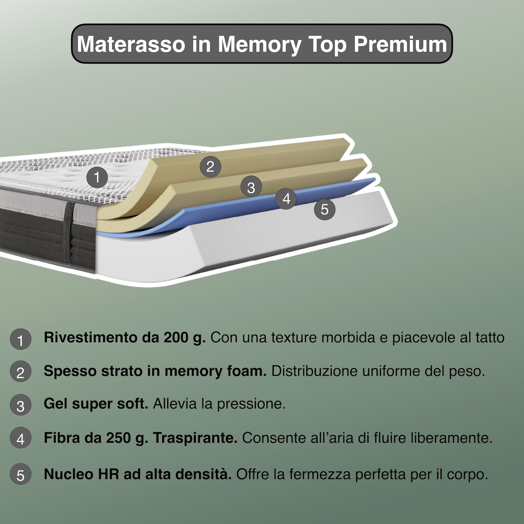 Materasso Matrimoniale 160x200 Memory Foam 27 cm Ergonomico e Ortopedico, Alta Densità HR, Fermo e Traspirante, Antibatterico e Ipoallergenico – Certificato Oeko-Tex – Ideale per Dolori alla Schiena