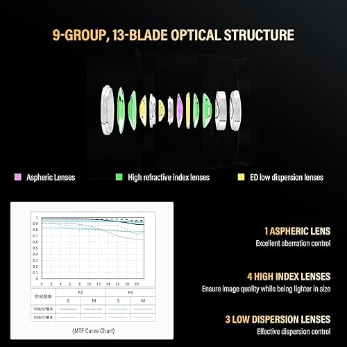 Vista 103 de VILTROX Lente de montaje de 0.512 in f1.4 F/1.4 E, lente gran angular Aps-C Prime para cámara Sony E Mount A9/a7RIV/a7RIII/a7III/a7SIII/a7C