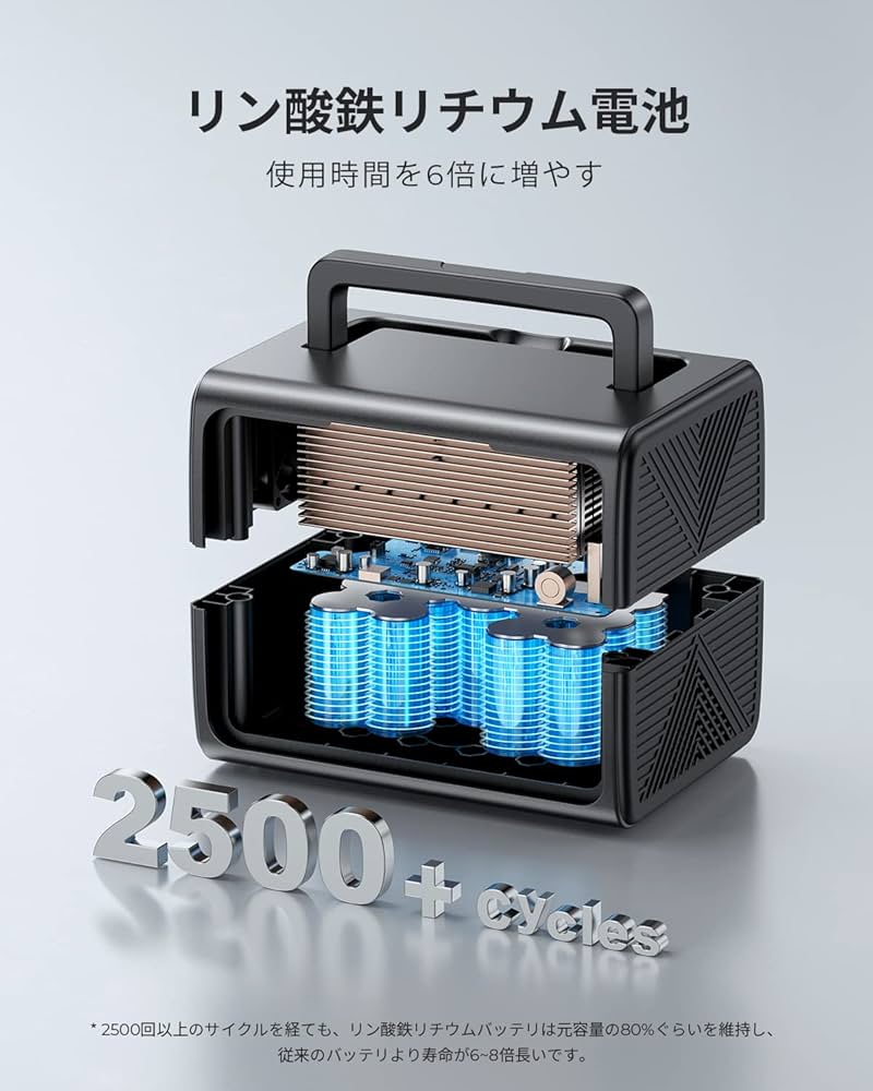 小型ポータブル電源 268Wh、600W 充電ケーブル付き