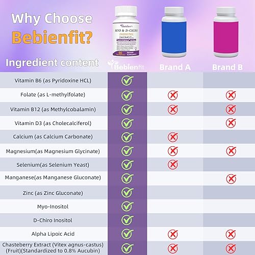 Miniatura 6 de Myo inositol 13 en 1 y D-Chiro inositol para mujeres, 2460mg-401 Proporción Suplemento más ácido alfa lipoicofolatovitexmagnesio, 60 cápsulas veganas