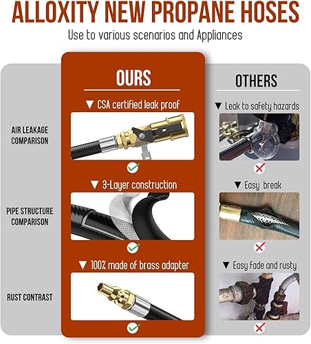 Miniatura 7 de Manguera de conexión rápida de propano RV de 12 pies, con válvula de cierre de seguridad de 14 pulgadas y enchufe macho de flujo completo de 14