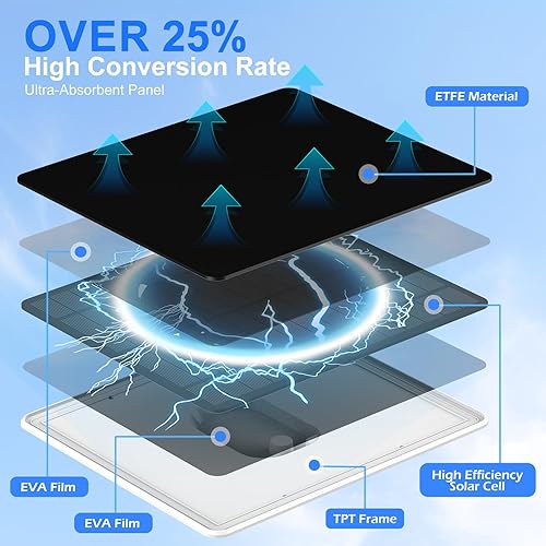 Miniatura 2 de Panel solar para cámara de seguridad, panel solar con puerto micro USB y USB-C para cámara de exterior con batería recargable integrada, panel solar