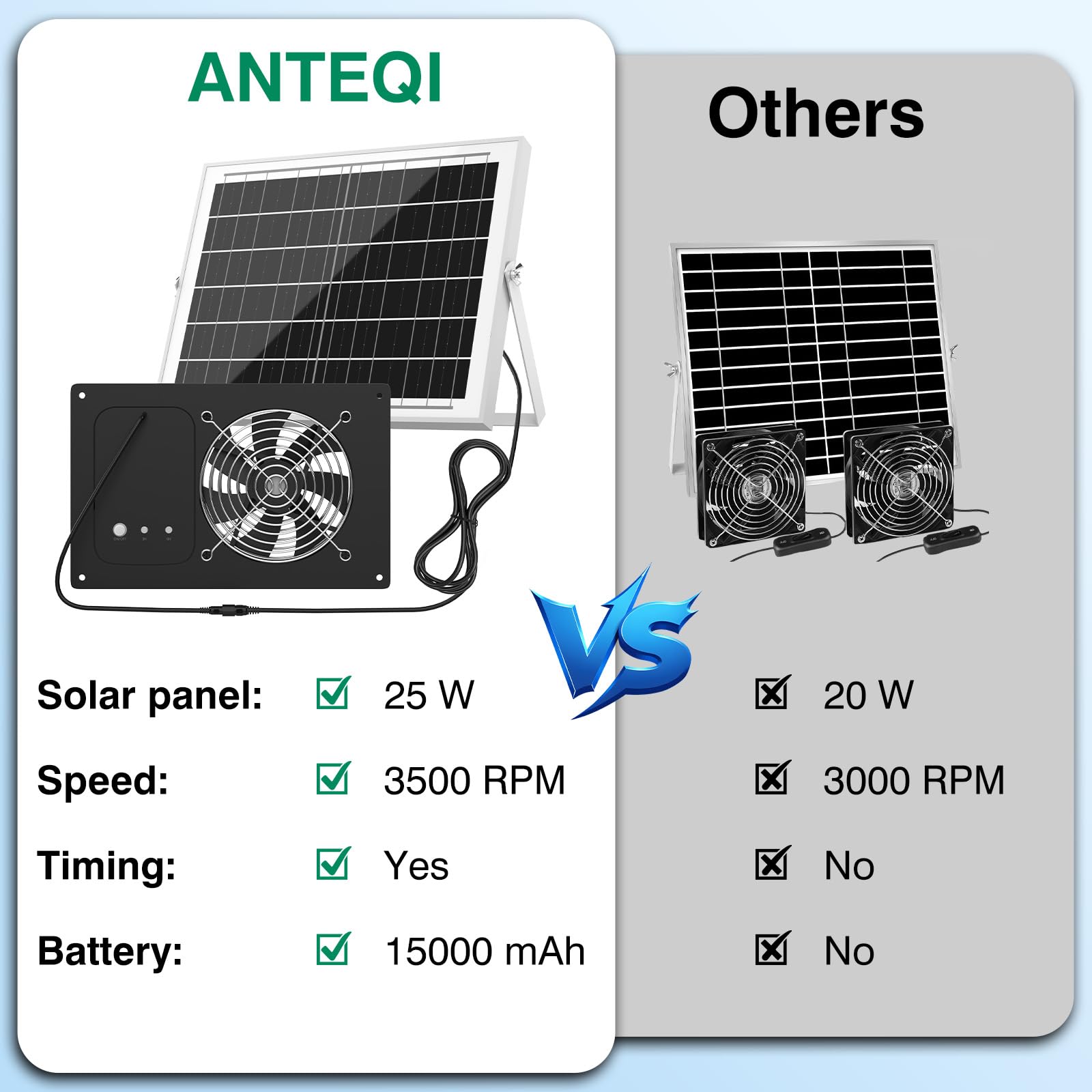 Ventilador solar con batería y temporizador de 15000 mAh, ventilador de escape solar de alta velocidad de 25 W y 3500 rpm, ventilación impermeable de bajo ruido para gallinero, invernadero, cobertizo