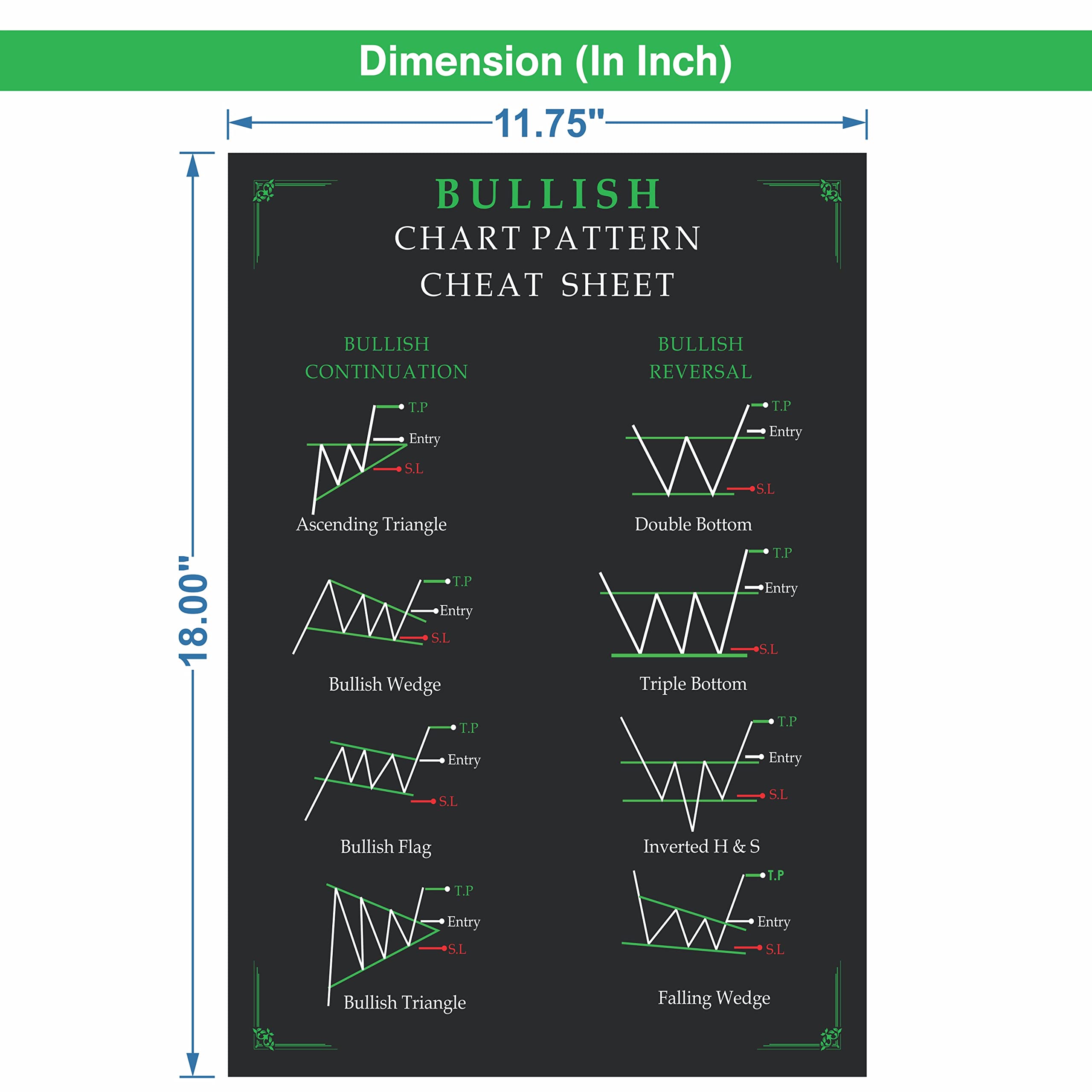 Gimly - Self Adhesive (Pack of 2) Bearish and Bullish Chart Patterns Crypto  and Stock Market Posters, Candlestick Trader Entry and Exit Chart :  Amazon.in: Office Products