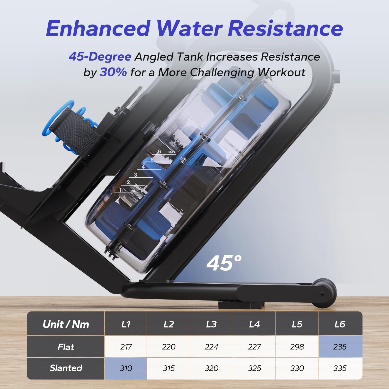 Merach Rowing Machine Monitor Snapklik.com : MERACH Water Rowing Machine, 45 Incline Enhanced ...