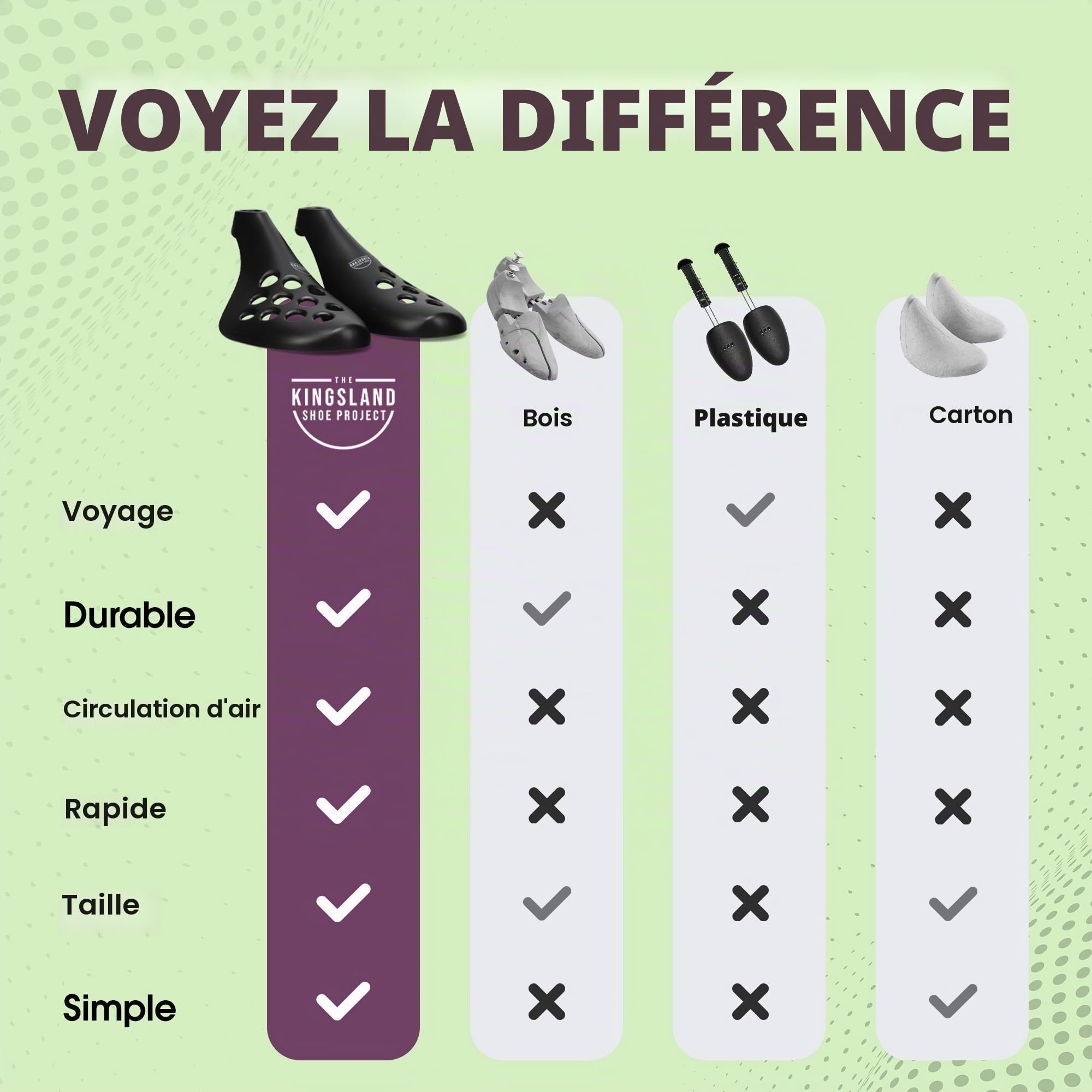 The Kingsland Shoe Project Embauchoirs Homme/Femme – Fresh Flow Embauchoirs en Plastique de Voyage pour Baskets & Bottes (M/L)