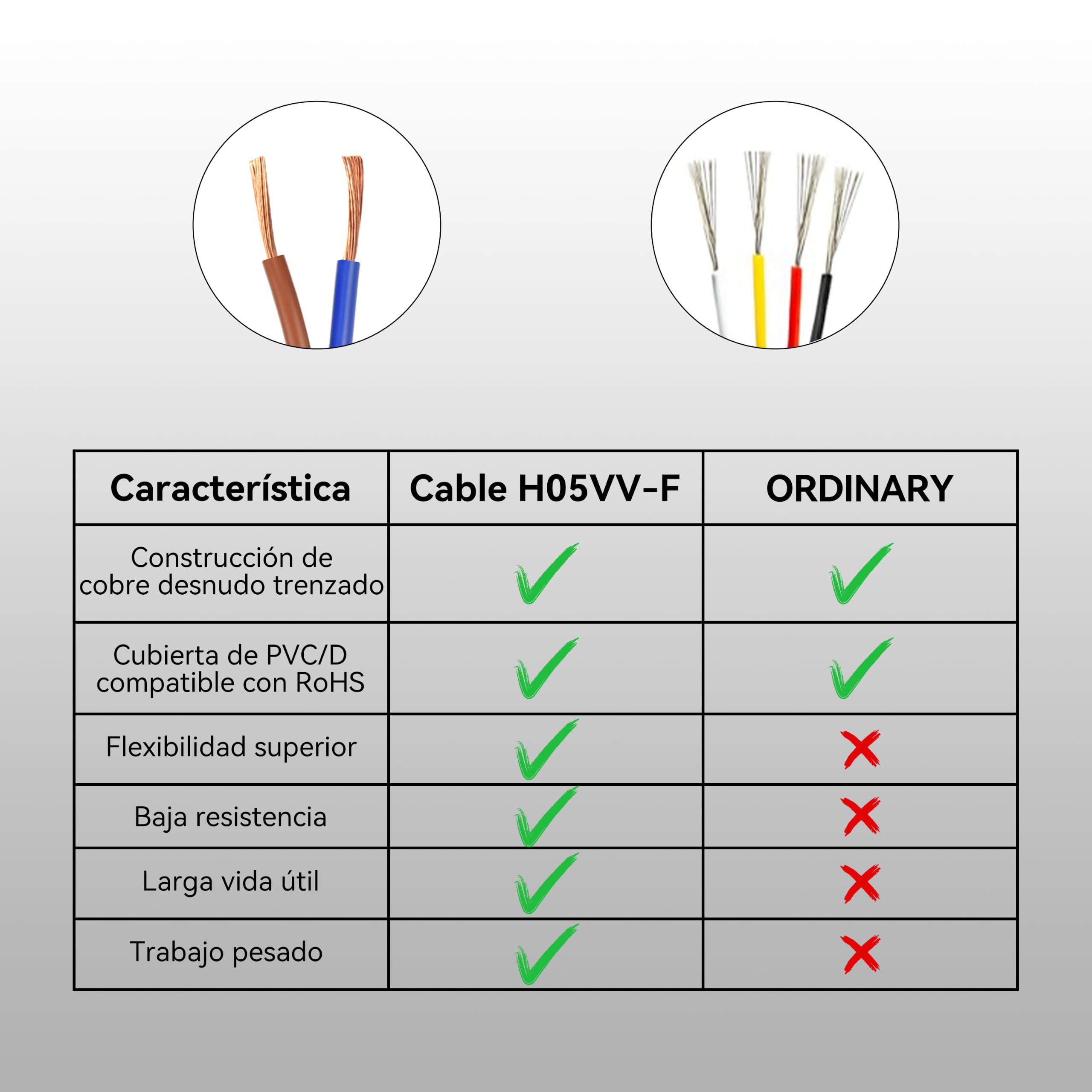 10M H05VV-F 2 Hilos 1,5mm² Cable de Alimentación Negro Flexible PVC