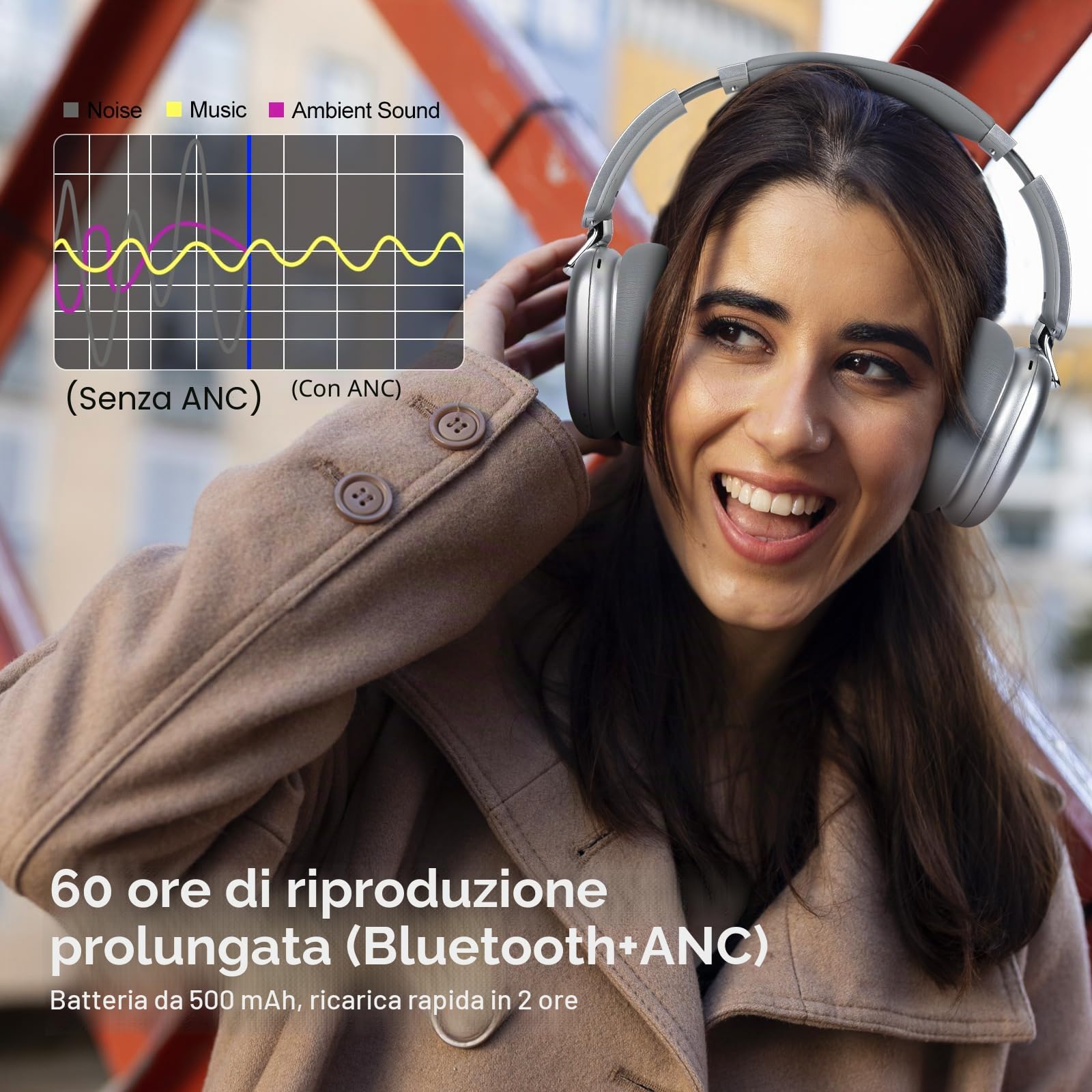 Cuffie Wireless Bluetooth con Cancellazione Attiva del Rumore, Over Ear Piegevoli, Bassi Comfort, Microfono Argento C6